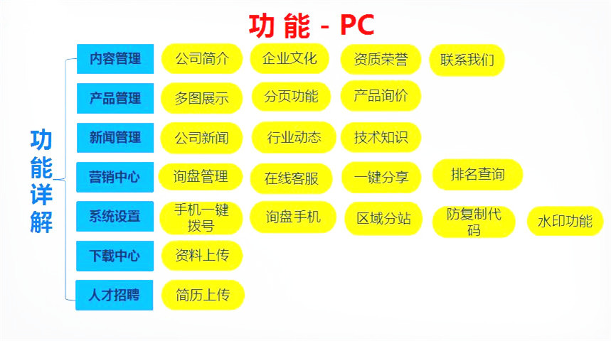 德陽做網(wǎng)站設(shè)計