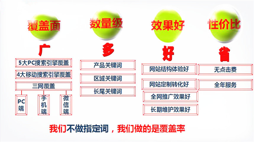 德陽網(wǎng)絡推廣